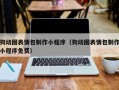 天水狗动图表情包制作小程序（狗动图表情包制作小程序免费）